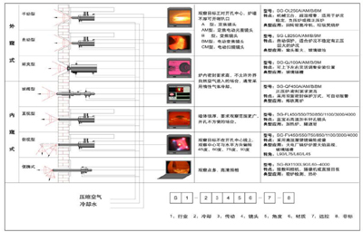 <h3>窯爐</h3>